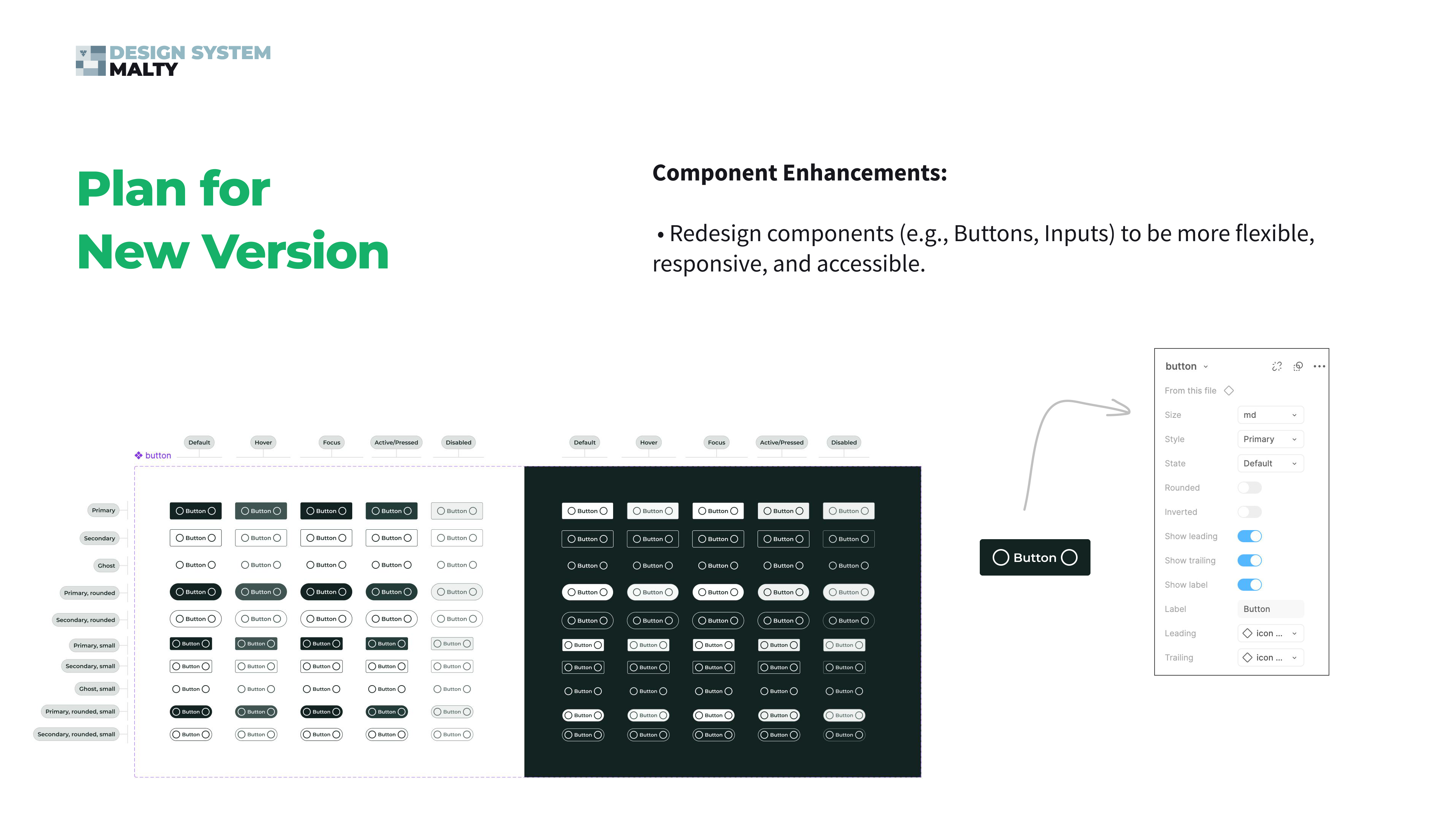 Component enhancements — flexible, responsive and accessible button anatomy