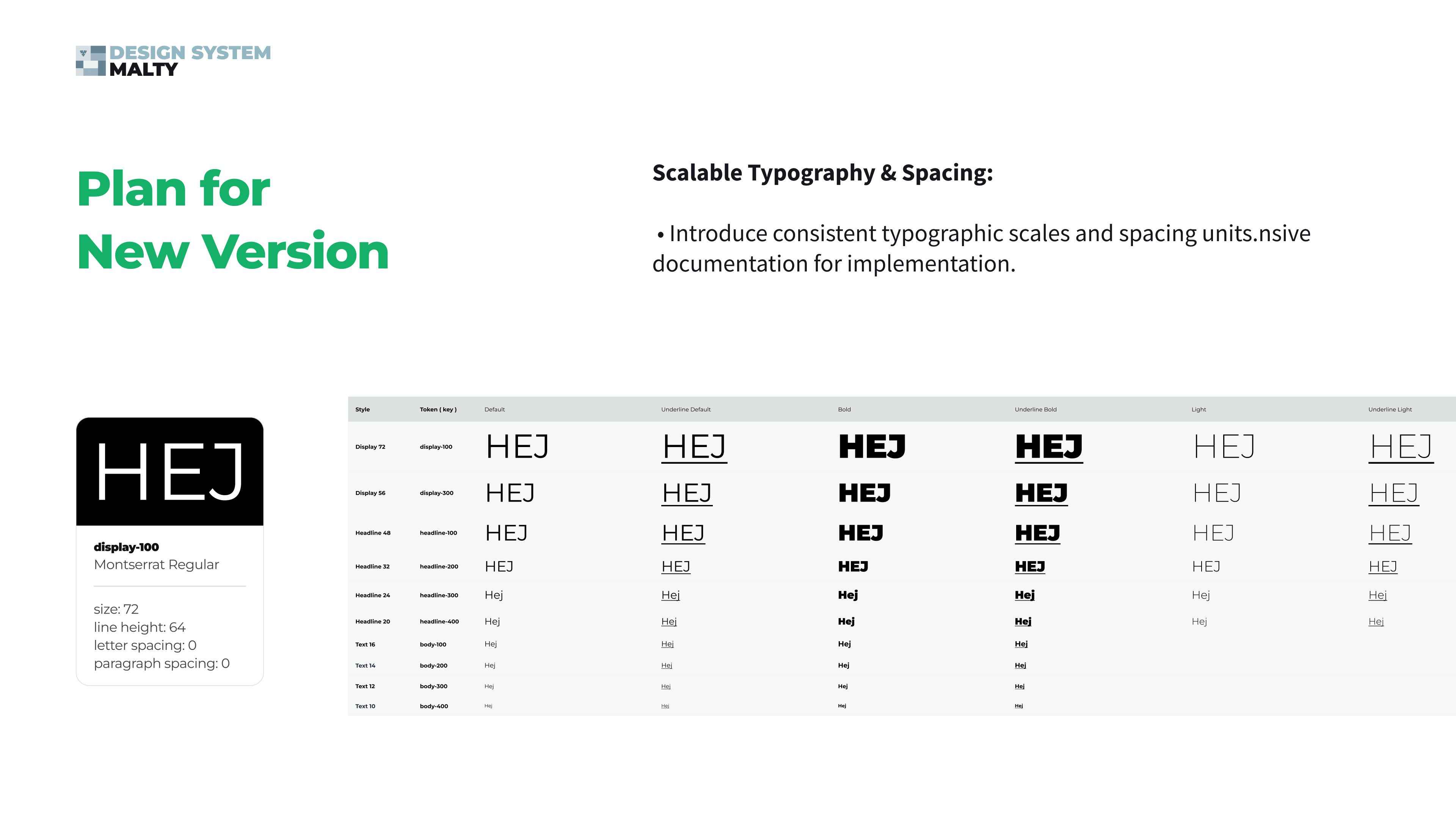 Scalable typography — token-based type scale from display to body styles